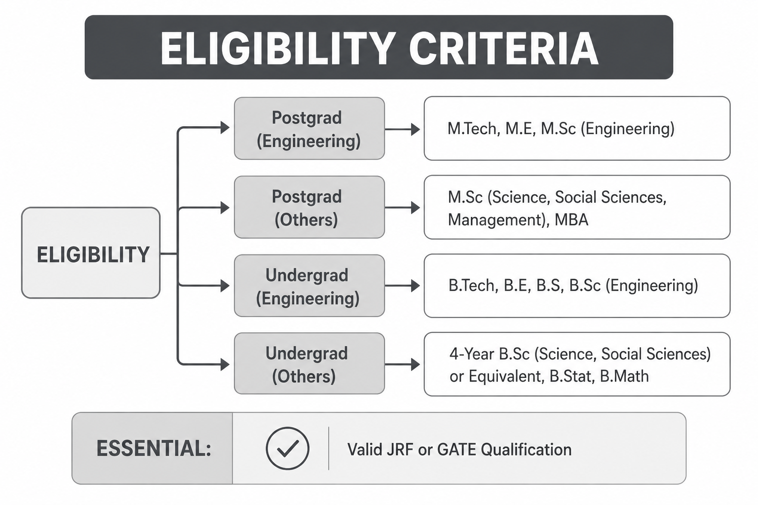 PHD ELIGIBILITY CRITERIA PHD ELIGIBILITY CRITERIA