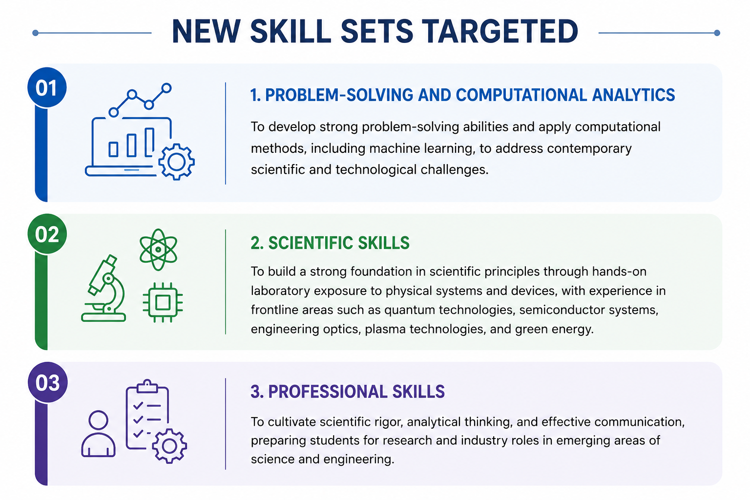 New skill set targeted