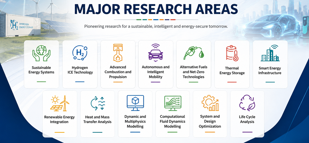 Major Research Areas