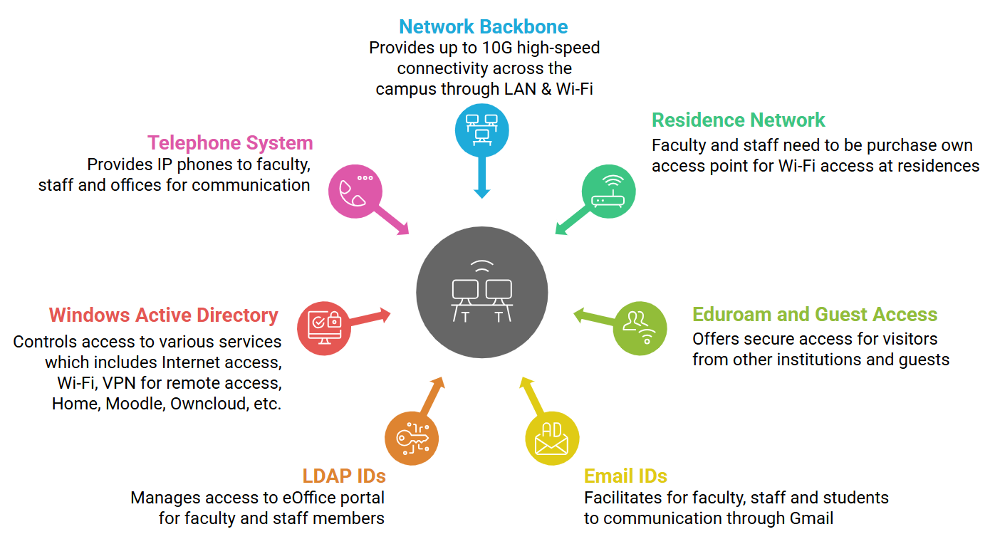 network-backbones diagram