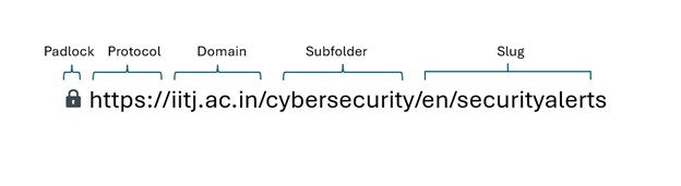 URL Structure Information URL Structure Information